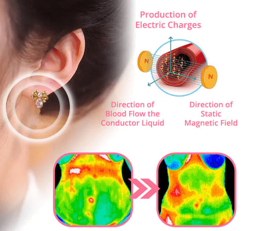 Natravor™ Lymphvity MagneTherapy Germanium Earrings