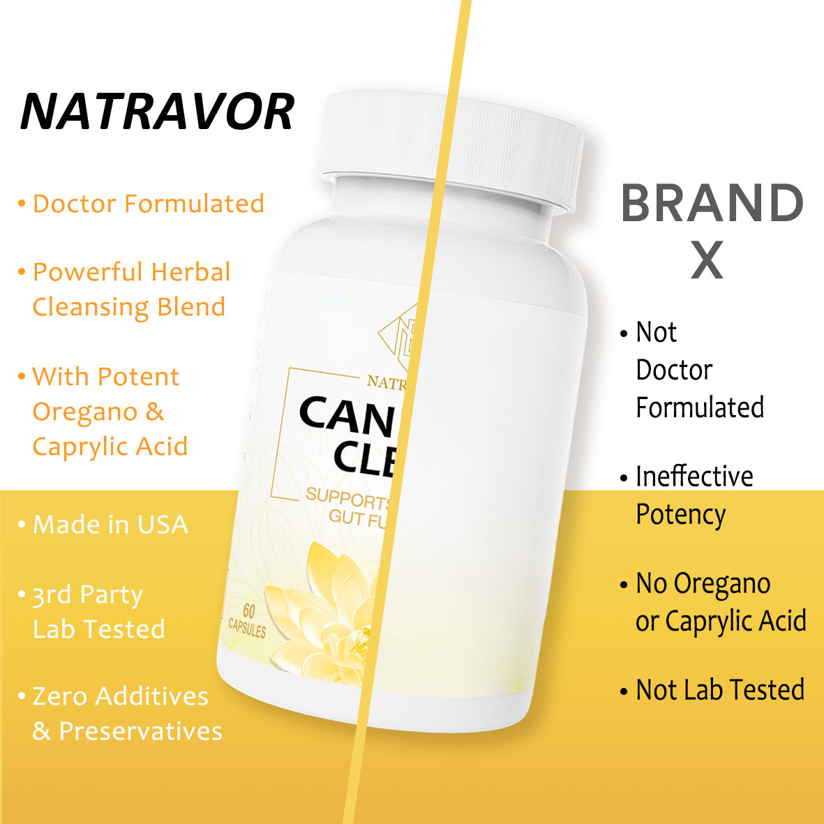 Natravor™ CandidaClear - Gut and Colon Support