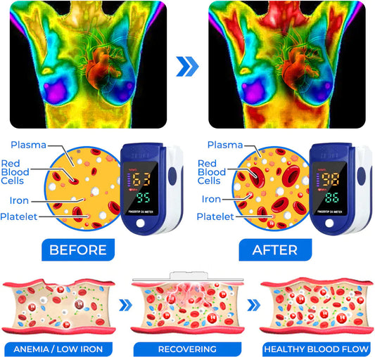 Declior™ HeartbeatTENS Lifeblood Iron Health Massager Device
